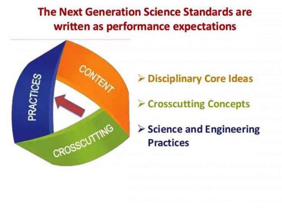 A practical guide to Next generation science Standards depicts various practices.